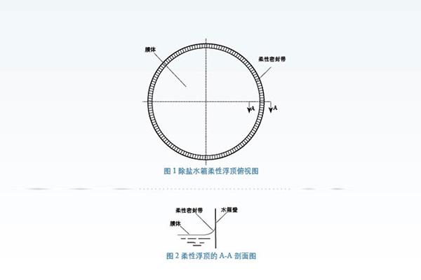 連云港單層膜式柔性浮頂